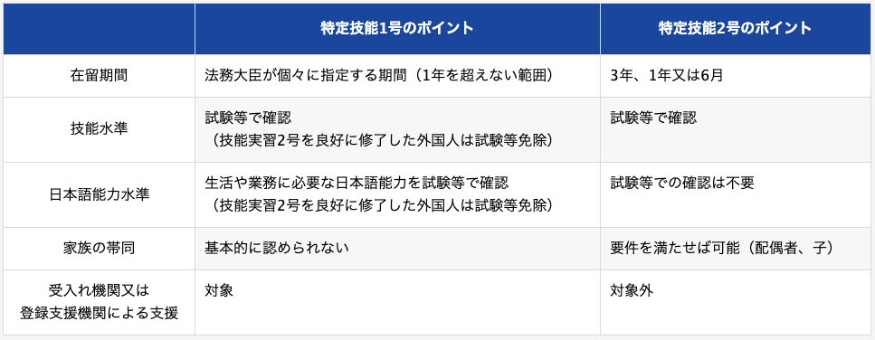 特定技能説明