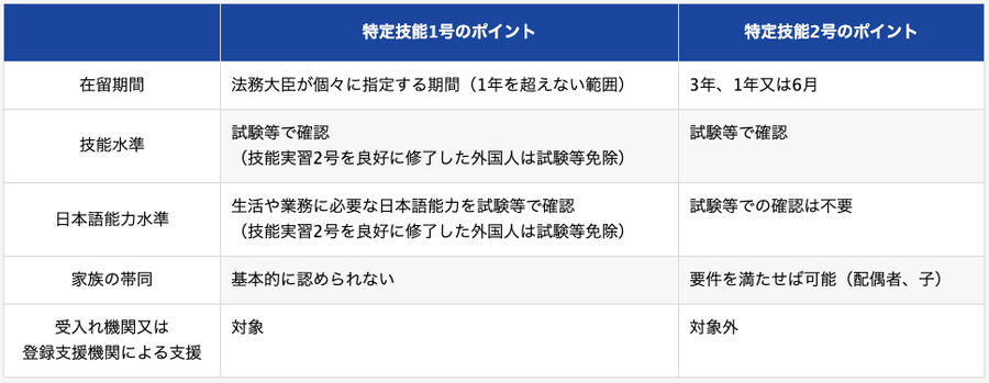 特定技能説明